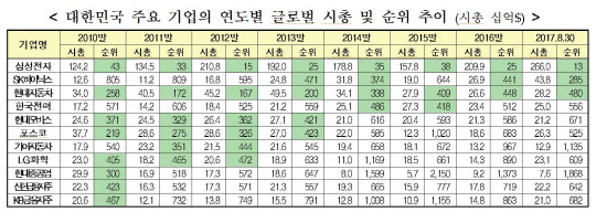 한국거래소 제공.